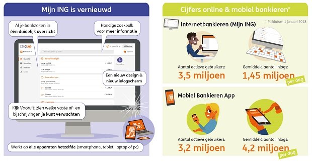 Mobiel bevestigen standaard bevestigingsmethode in vernieuwd Mijn ING